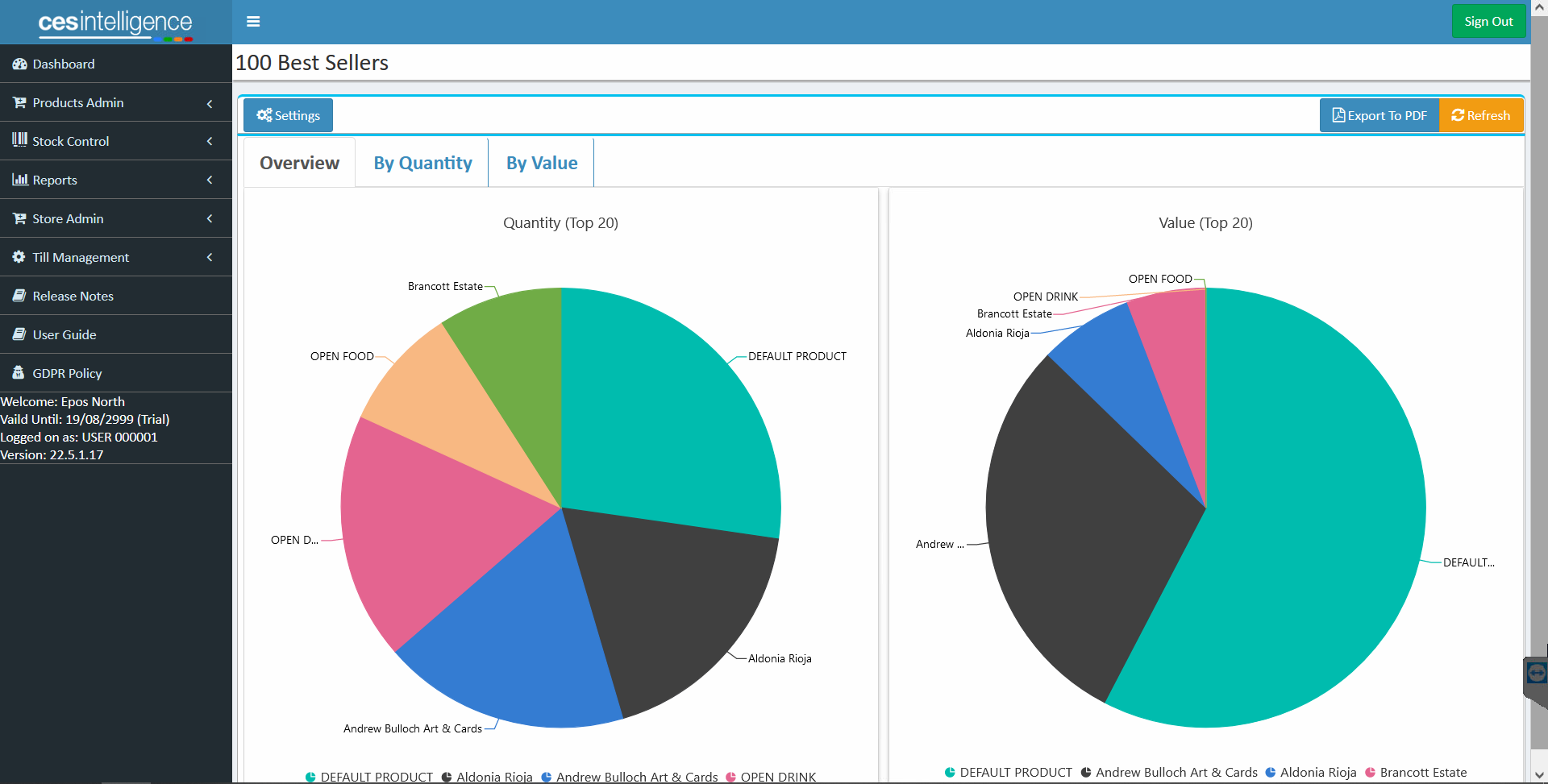 Best sellers dashboard